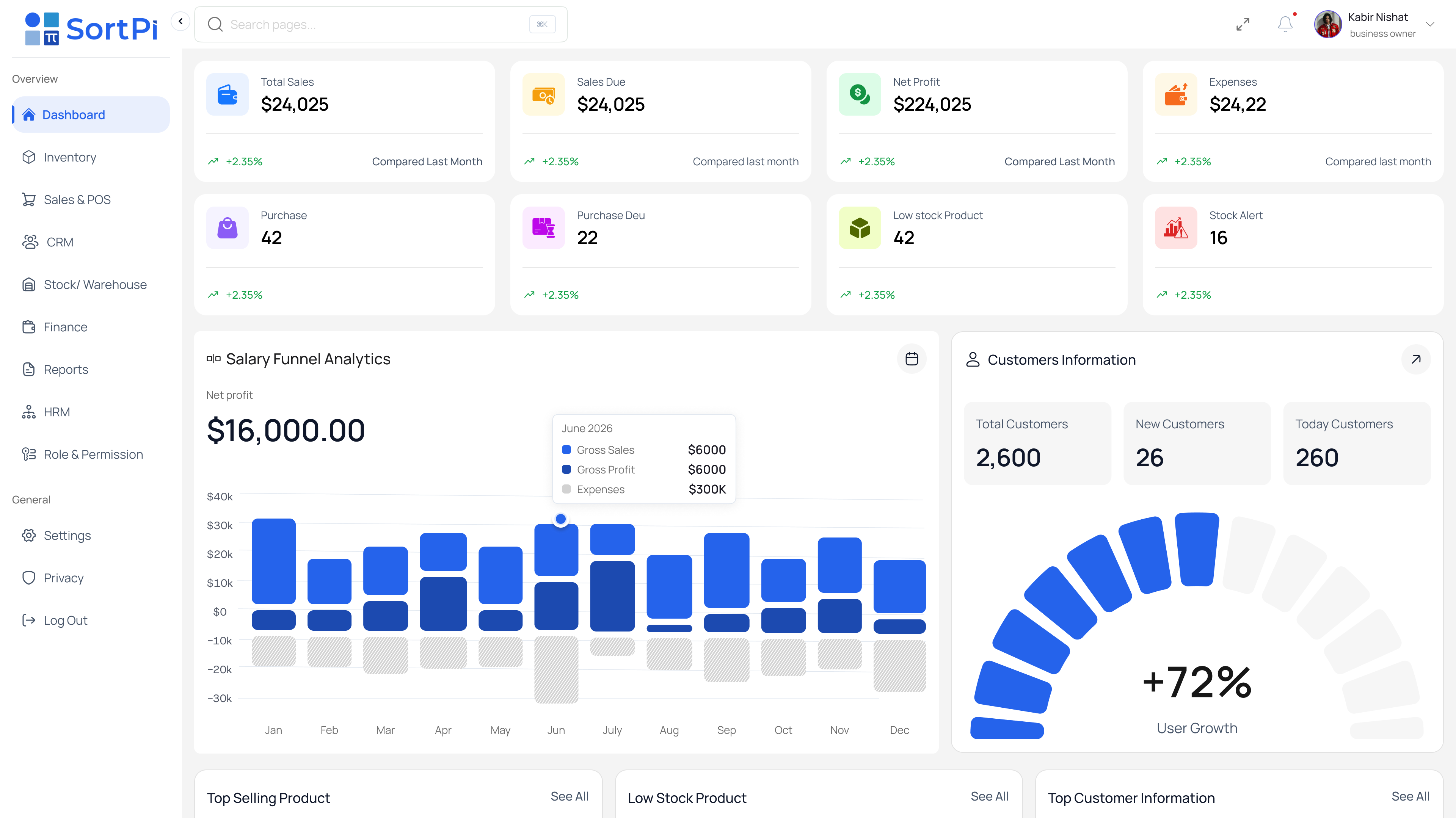 The SortPi dashboard